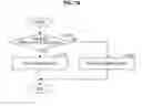 Fig. 10 - Information processing device, information processing method and program