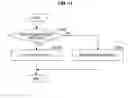Fig. 11 - Information processing device, information processing method and program