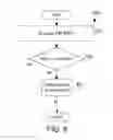 Fig. 08 - EXPEDITING HOST MAINTENANCE MODE IN CLOUD COMPUTING ENVIRONMENTS