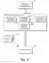 Fig. 05 - Model-based virtual system provisioning