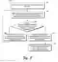 Fig. 06 - Model-based virtual system provisioning