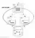 Fig. 01 - Transactional updating in dynamic distributed workloads