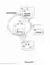 Fig. 03 - Transactional updating in dynamic distributed workloads