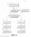 Fig. 07 - PREDICTIVE MANAGEMENT OF HETEROGENEOUS PROCESSING SYSTEMS