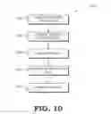 Fig. 10 - PREDICTIVE MANAGEMENT OF HETEROGENEOUS PROCESSING SYSTEMS