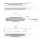 Fig. 01 - Method and apparatus for displaying information to a user and the user optimizing running of the processes