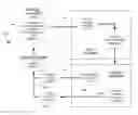 Fig. 01 - Portfolio Generation Based on a Dynamic Allocation of Resources