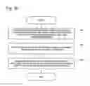 Fig. 21 - SCHEDULING SYSTEM, SCHEDULING METHOD, AND RECORDING MEDIUM