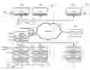 Fig. 01 - Efficient resource utilization in data centers