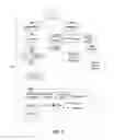 Fig. 10 - API matchmaking using feature models