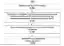 Fig. 01 - Profile-driven merging of API components