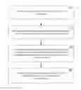 Fig. 01 - Techniques for render pass dependencies in an API