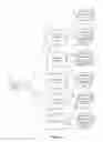 Fig. 03 - Codeless generation of APIs