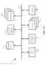 Fig. 08 - Codeless generation of APIs
