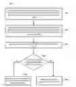 Fig. 01 - HANDLING OF INPUTS IN A MULTI-PROCESS APPLICATION