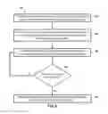 Fig. 05 - HANDLING OF INPUTS IN A MULTI-PROCESS APPLICATION
