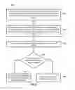Fig. 07 - HANDLING OF INPUTS IN A MULTI-PROCESS APPLICATION
