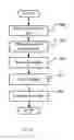 Fig. 06 - Integrated circuit and method of detecting a data integrity error