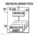Fig. 01 - Methods, systems, and computer readable media for address and data integrity checking in flash memory operations