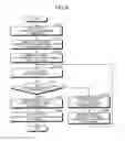 Fig. 06 - METHOD OF CONTROLLING NONVOLATILE MEMORY