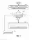 Fig. 04 - SOLID STATE STORAGE DEVICE AND ERROR CORRECTION METHOD THEREOF