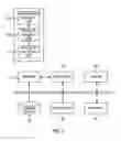 Fig. 03 - Method and apparatus for recovering partition based on file system metadata