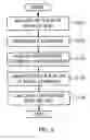 Fig. 10 - Method and apparatus for recovering partition based on file system metadata