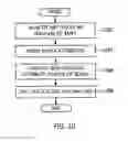 Fig. 11 - Method and apparatus for recovering partition based on file system metadata