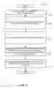 Fig. 07 - Methods and apparatus to perform site recovery of a virtual data center