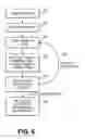 Fig. 10 - Snapshots and forks of storage systems using distributed consistent databases implemented within an object store