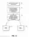 Fig. 16 - Snapshots and forks of storage systems using distributed consistent databases implemented within an object store