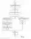 Fig. 11 - Versioned memory Implementation