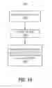 Fig. 13 - Versioned memory Implementation