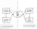 Fig. 01 - Multi-threaded smart copy