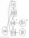Fig. 18 - Multi-threaded smart copy