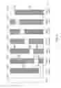 Fig. 03 - Rotating incremental data backup