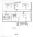 Fig. 08 - Selectively persisting application program data from system memory to  non-volatile data storage