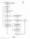 Fig. 06 - Managing VIOS failover in a single storage adapter environment