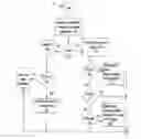 Fig. 01 - Recovering from uncorrected memory errors