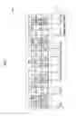 Fig. 11 - Memory device capable of quickly repairing fail cell