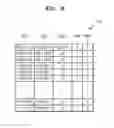 Fig. 12 - Memory device capable of quickly repairing fail cell
