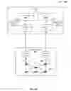 Fig. 04 - Systems and methods of building sequenceable test methodologies