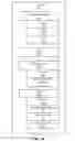 Fig. 07 - Systems and methods of building sequenceable test methodologies