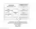 Fig. 02 - Online application testing across browser environments