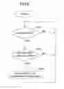 Fig. 06 - Data processing apparatus and data processing method