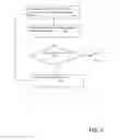 Fig. 05 - REGRESSION TESTING OF RESPONSIVE USER INTERFACES