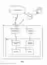 Fig. 02 - Cache bank spreading for compression algorithms