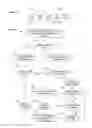 Fig. 06 - Provisioning of external memory