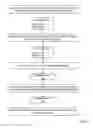 Fig. 08 - Performing a rooted-v collective operation by an operational group of compute nodes in a parallel computer