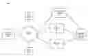 Fig. 01 - System and method for integrated development environments for dynamically generating narrative content